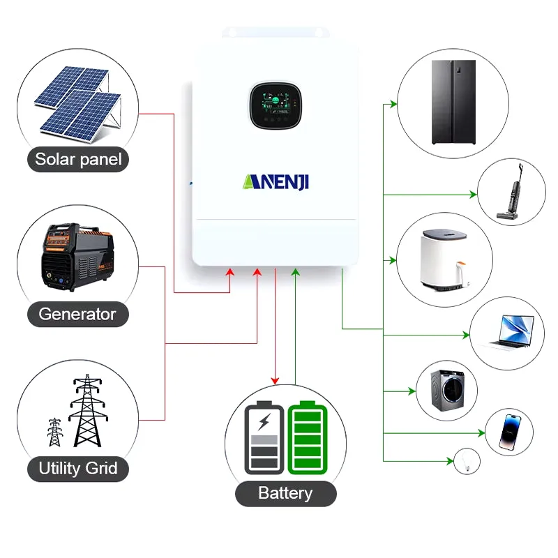 12KW 48V Hybrid Solar Inverter Pure Sine 48V 220V/400VAC Dual MPPT 260A Solar Charge Controller PV 800VDC Single Three-Phase