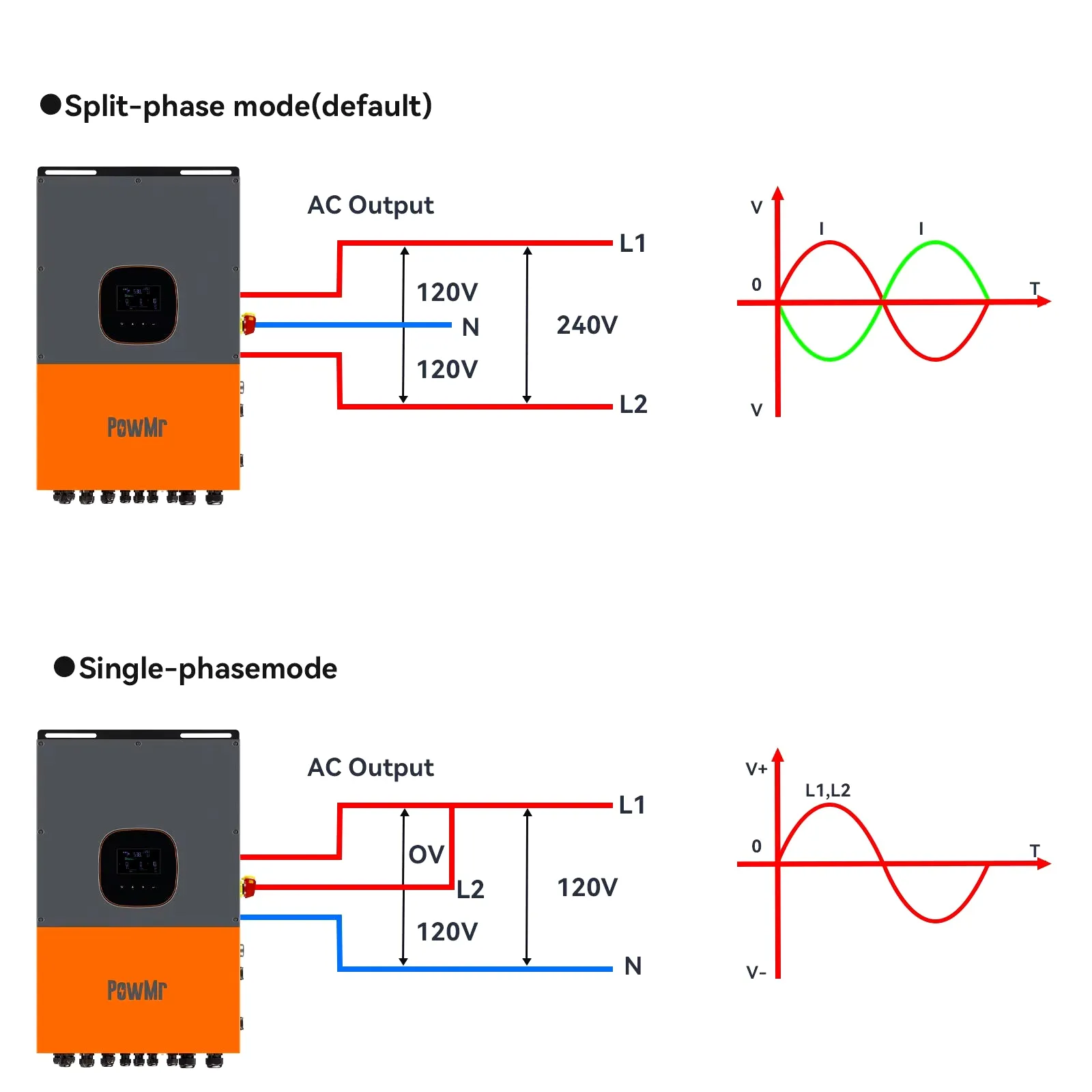 12KW 48V Split Phase Solar Inverter 120Vac/208Vac/240Vac Output Build in MPPT 200A Controller&Wi-Fi Max PV 600Vdc Input