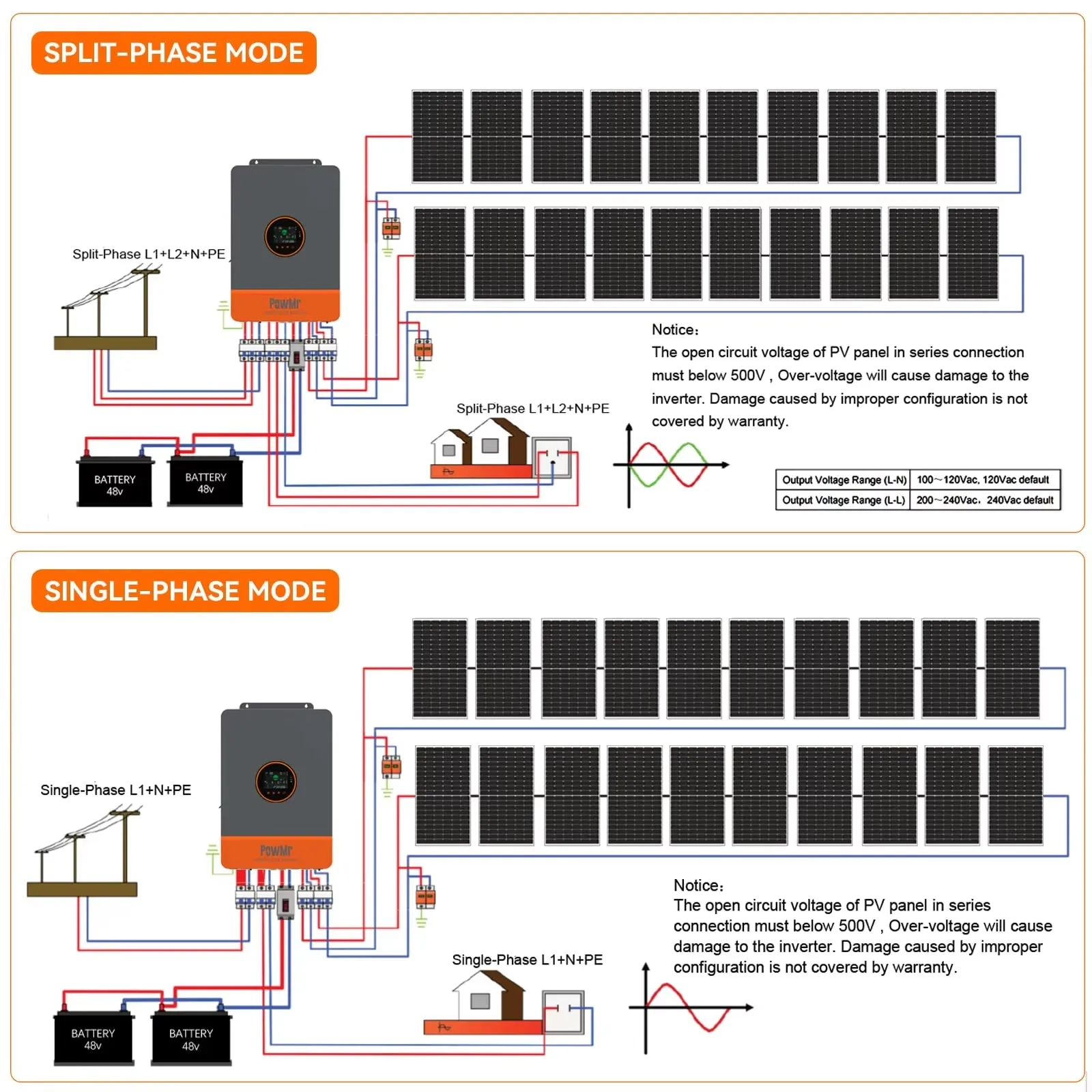 2 MPPT Hybrid Solar Inverter 10KW Split Phase Single Phase MPPT 200A 48V 110V 120V 220V 230V Solar Inverter for Home RV