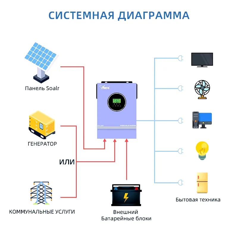 3KW 1.6KW Inverter Solar Hybrid 24V 12V Pure Sine Wave off Grid Inverter MPPT 80A MAX PV 400Vdc