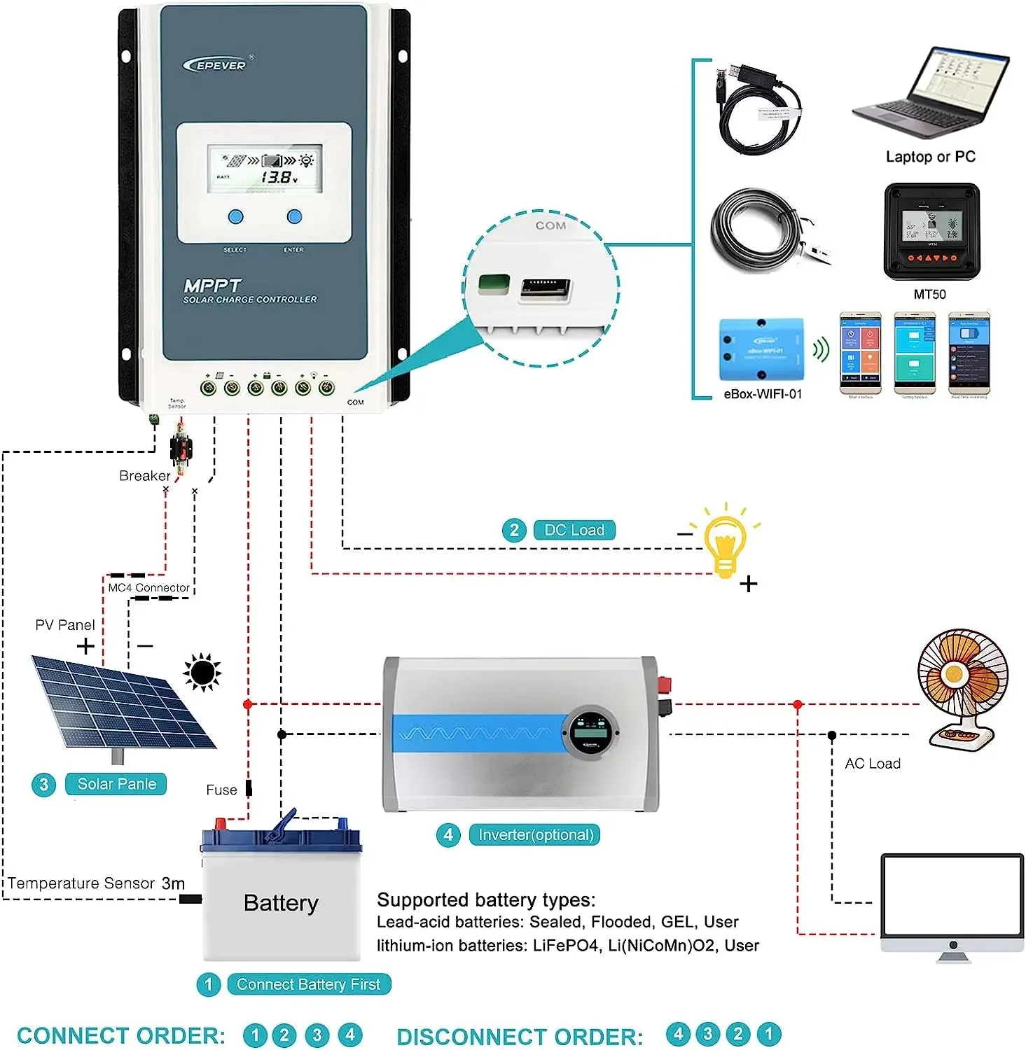 Epever MPPT 40A 30A 20A 10A Solar Charge Controller 12V 24V Auto Solar Panels Regulator Solar Battery Charger Tracer Series