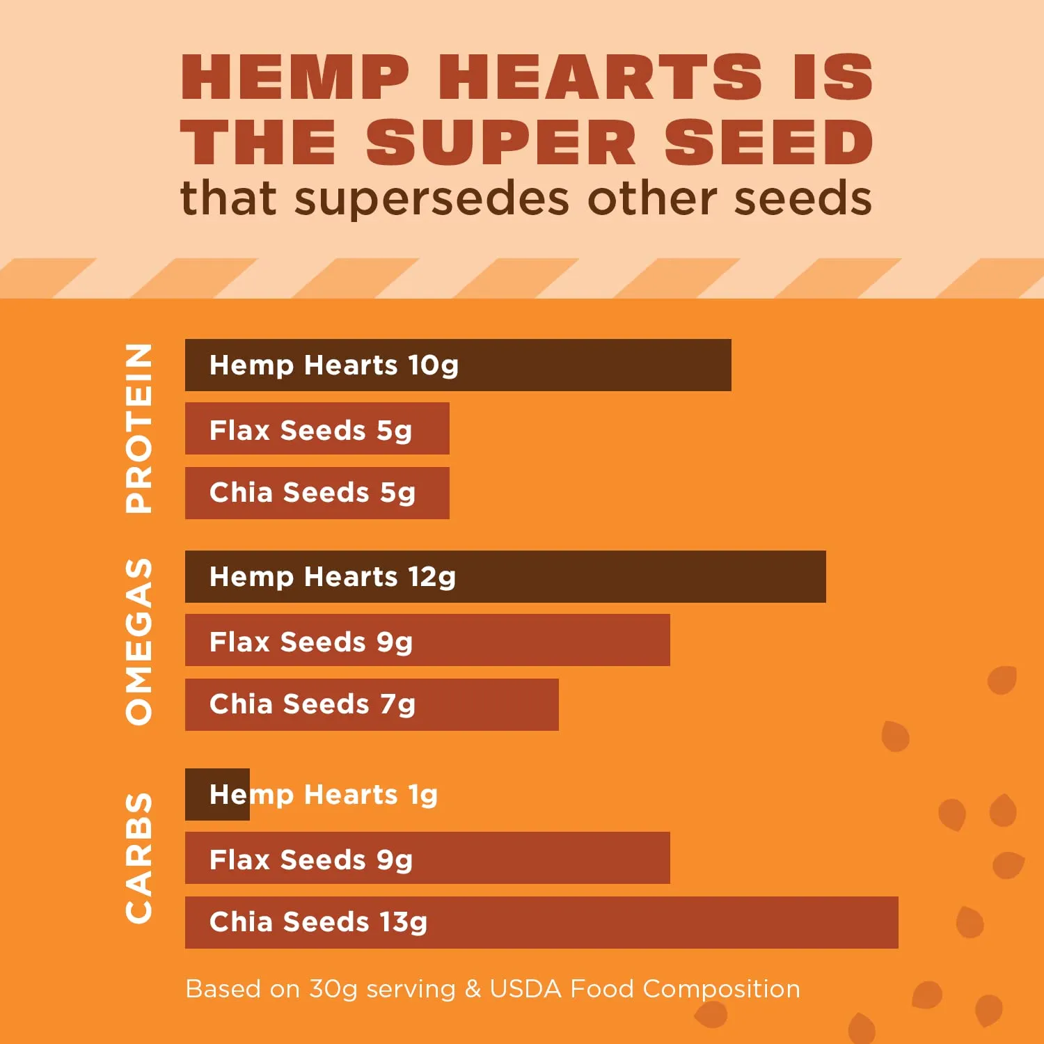 Manitoba Harvest Hemp Hearts Shelf Stable Hemp Seeds