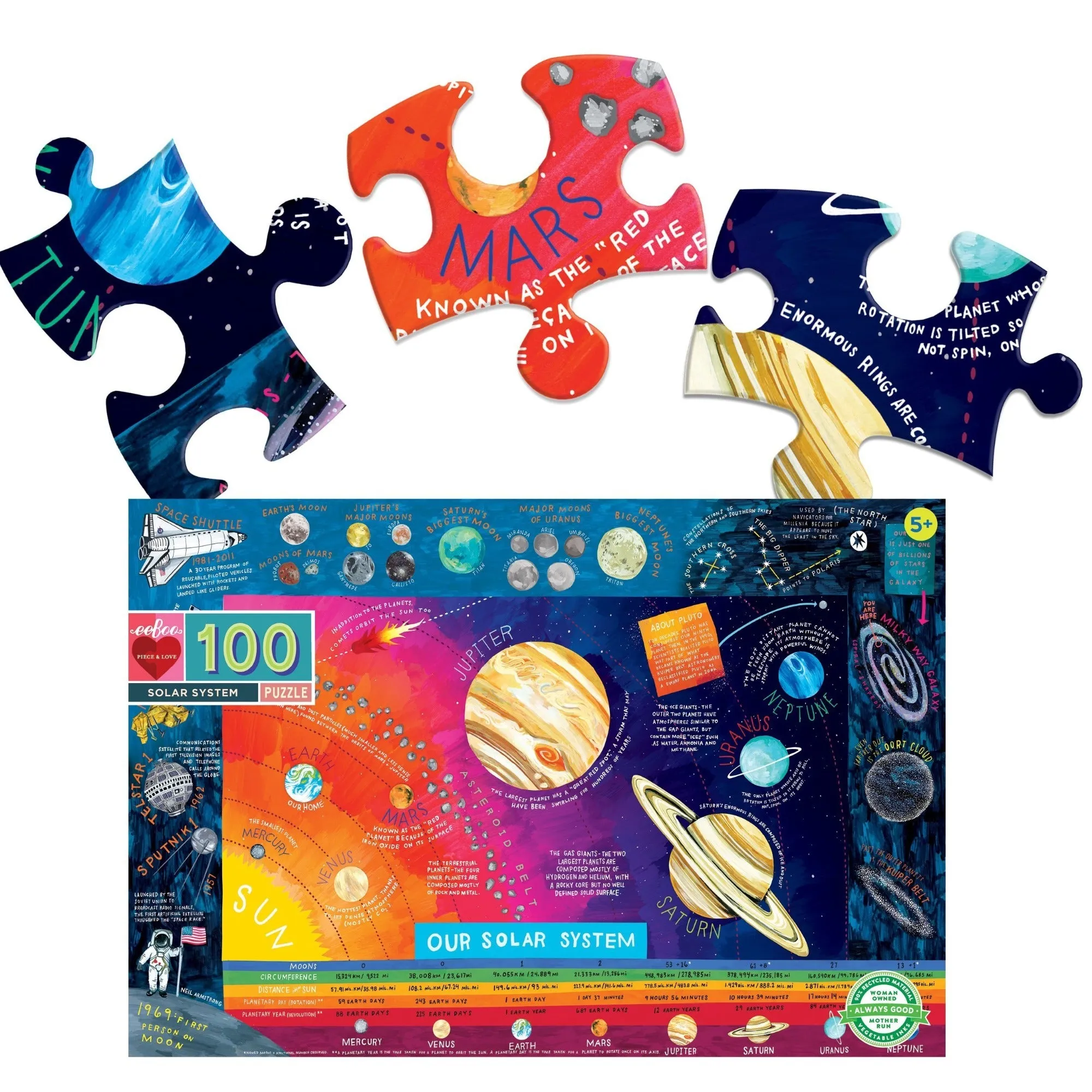 Solar System 100 Piece Puzzle
